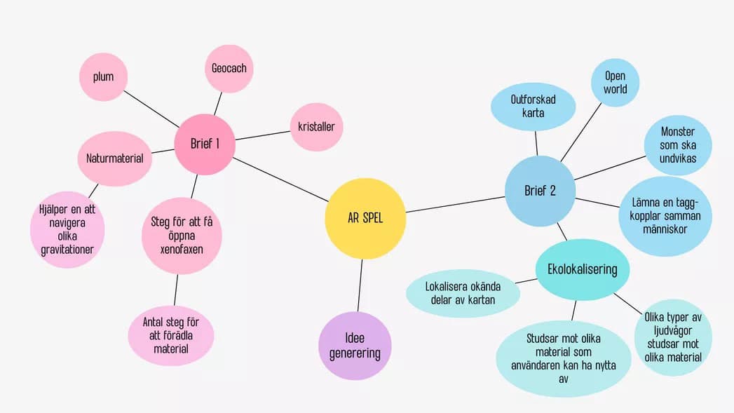 Sprint 1 — Mindmap