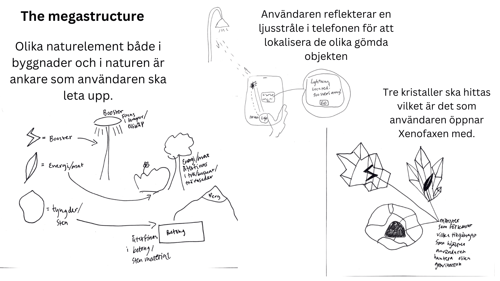 The Megastructure concept sketches