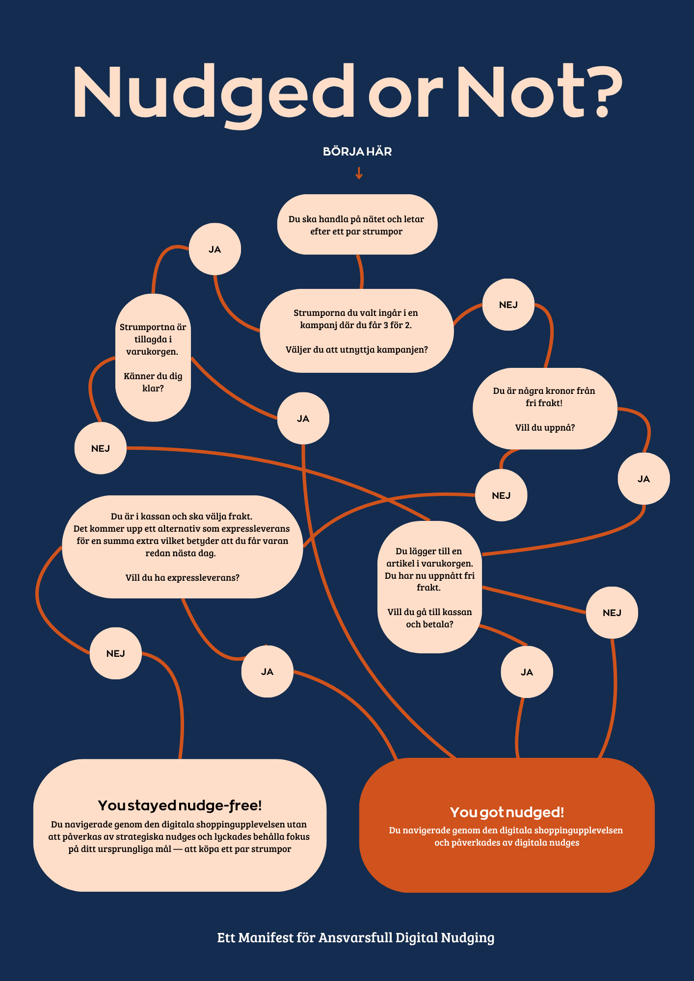 Nudged or Not manifest — page 1